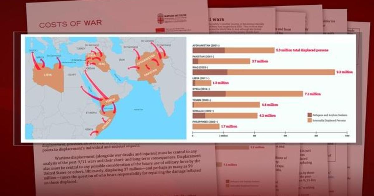 At Least 37 Million People Have Been Displaced By The U S War On