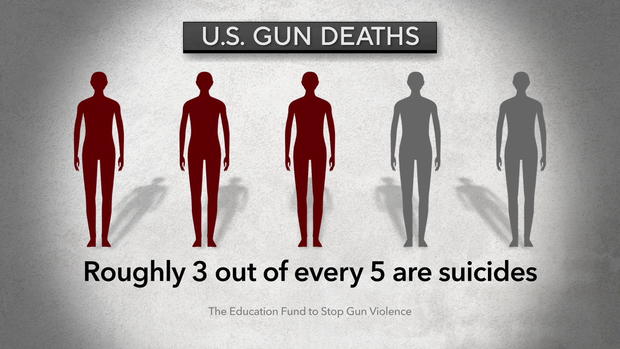 guns-deaths-suicide.jpg 
