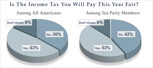 taxes tea party 