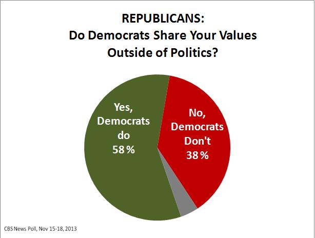 chart 2 - republicans.JPG 