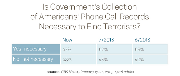 Is-Governments-Collection-of-Americans-Phone-Call-Records.html.jpg 