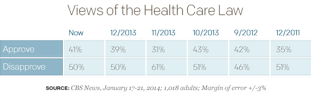 Views of the Health Care Law 