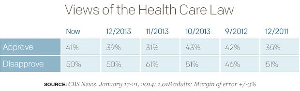 Views of the Health Care Law