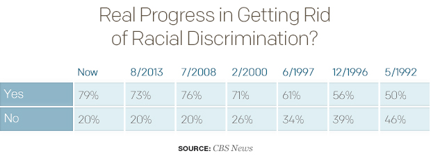 real-progress-in-getting-rid-of-racial-discrimination-table.jpg 