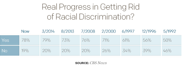 real-progress-in-getting-rid-of-racial-discrimination1.jpg 