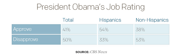 president-obamas-job-rating-hispanics.jpg 