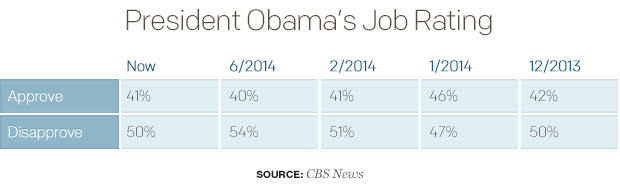 president-obamas-job-rating.jpg 