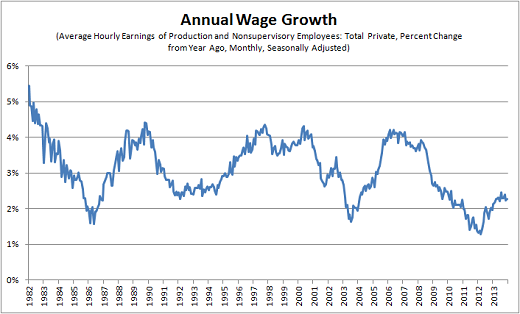 080614wages.png 