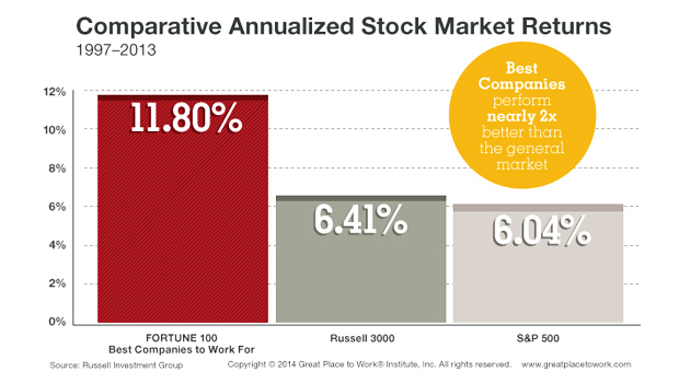 comparative-annualized-stock-market-returns.jpg 
