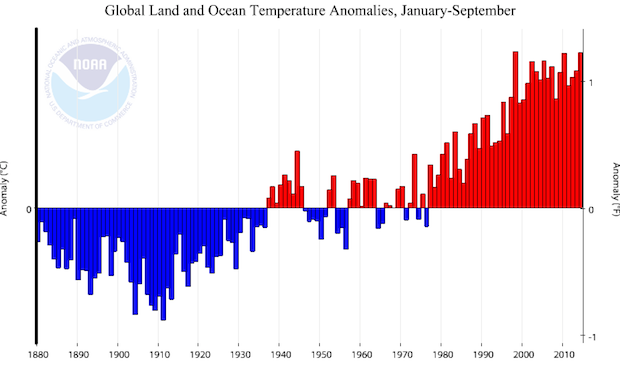 noaa-temperature-anomaly.png 