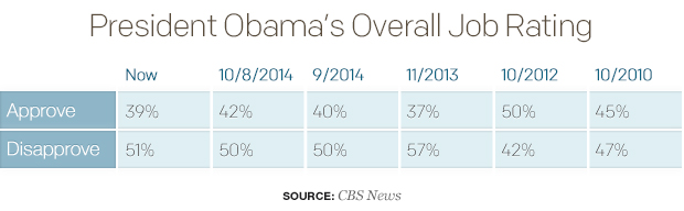 president-obamas-overall-job-rating-1.jpg 
