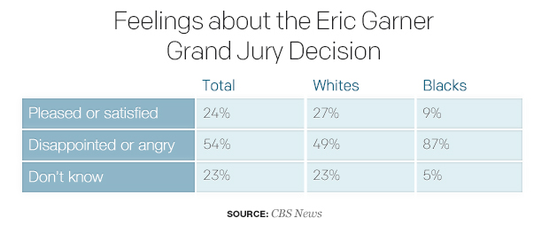 feelings-on-the-eric-garner-grand-jury-decision-1.jpg 