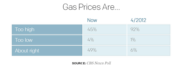 gas-prices-are.jpg 