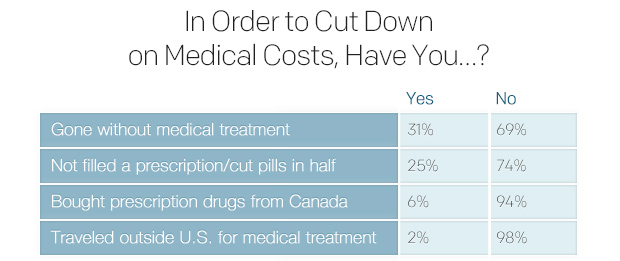in-order-to-cut-down-on-medical-costs-have-you.jpg 