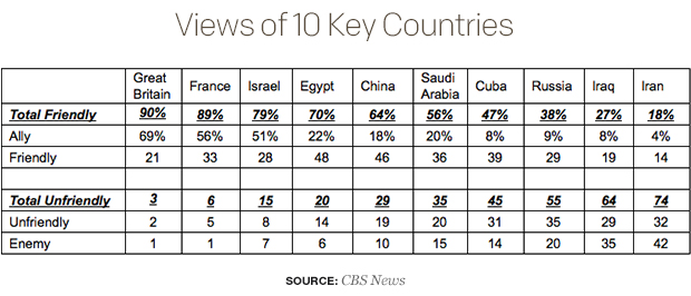 views-of-10-key-countries.jpg 