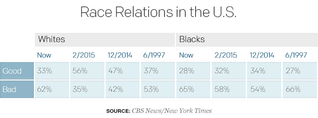race-relations-in-the-us-2.jpg 