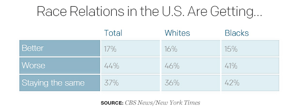 race-relations-in-the-us-are-getting.jpg 