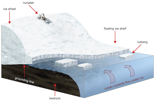 ice-shelf-warminglabels.jpg 