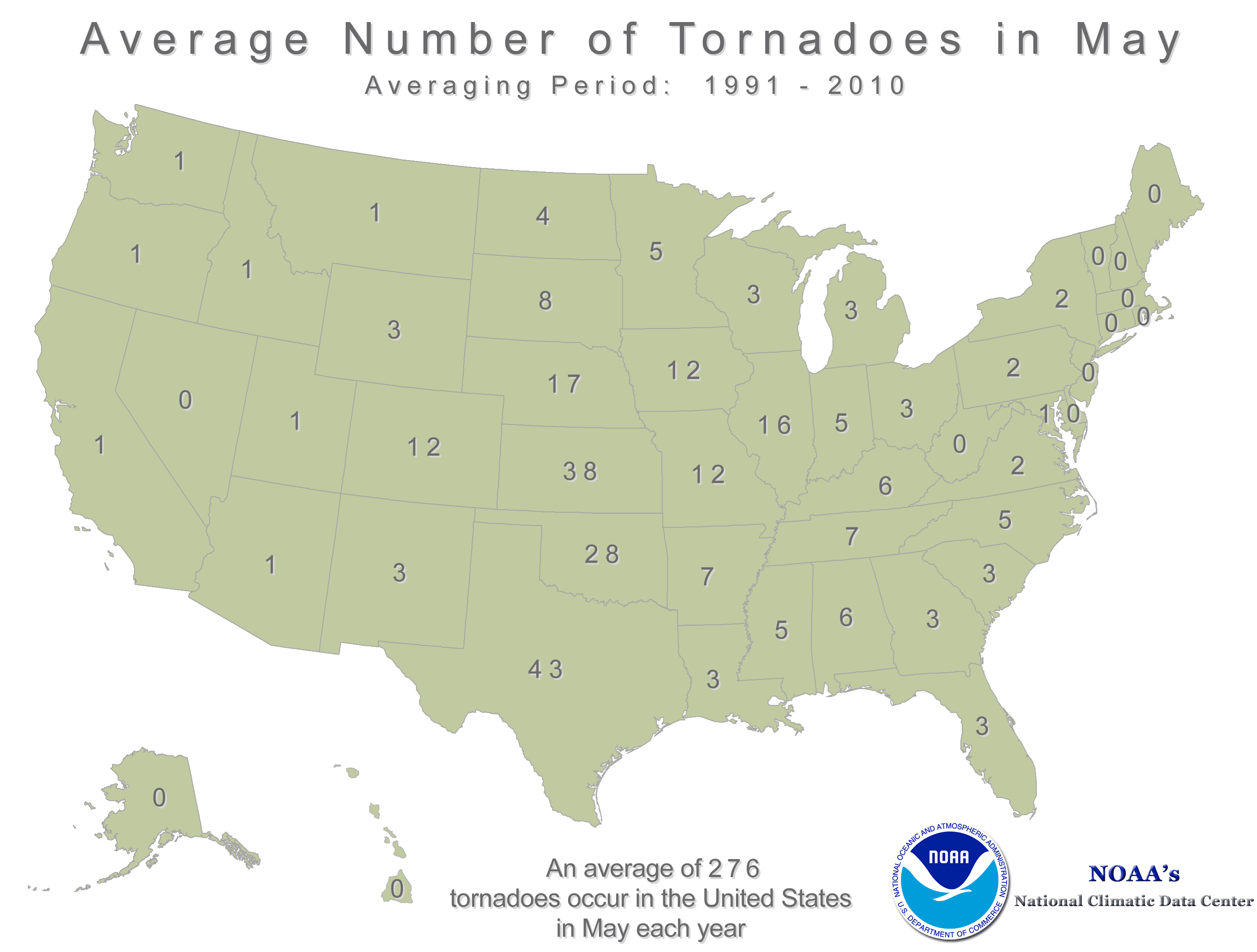 Tornado Averages 2 