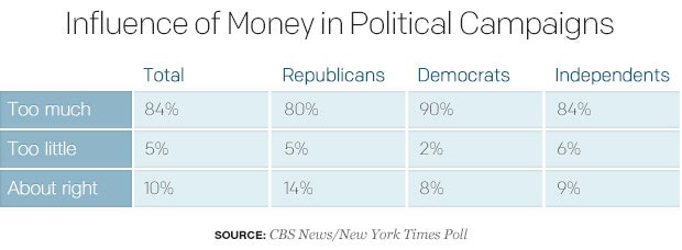 influence-of-money-in-political-campaigns.jpg