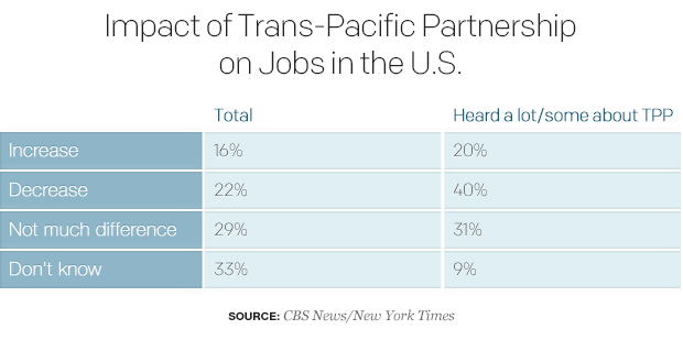 impact-of-trans-pacific-partnership-on-jobs-in-the-us.jpg 