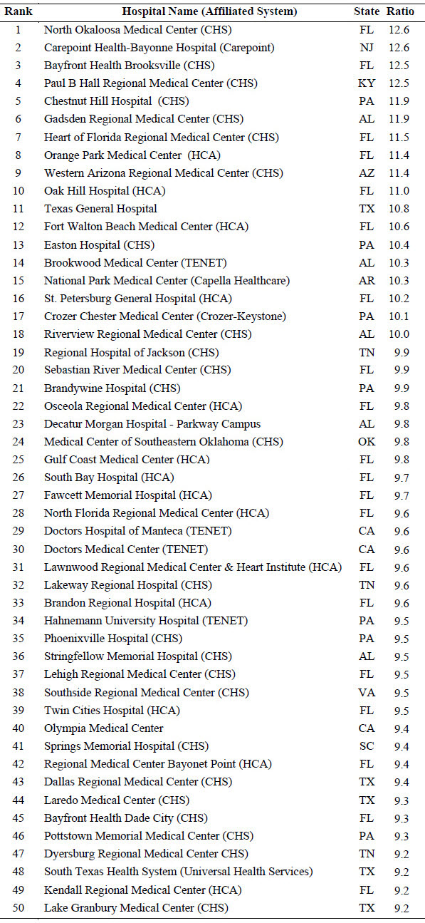 hospital-costs-list-rev-ii.jpg 