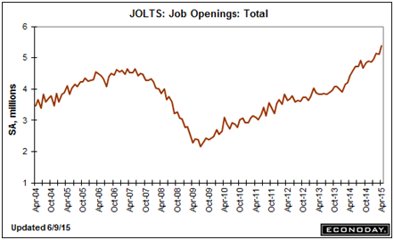 jolts060915.png 