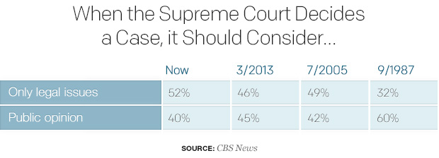 when-the-supreme-court-decides-a-case-it-should-consider.jpg 