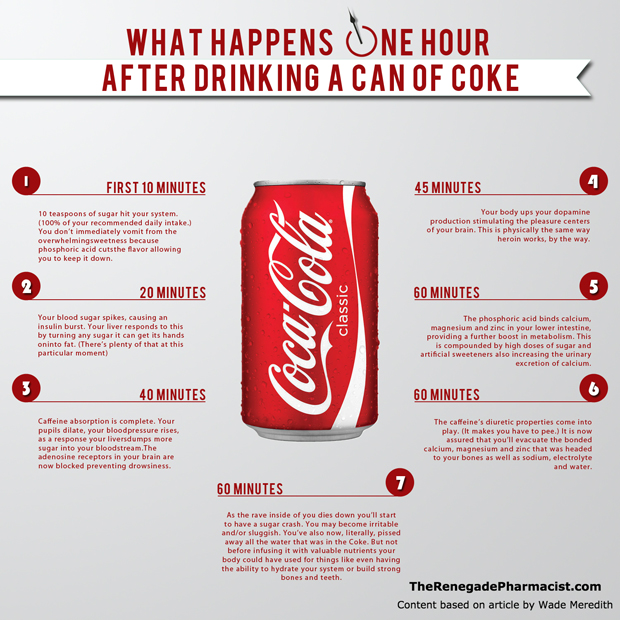 coke-infographic-620.jpg 