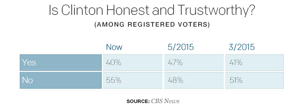 is-clinton-honest-and-trustworthy.jpg 