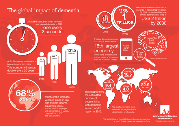 global-impact-of-dementia-infographic.jpg 