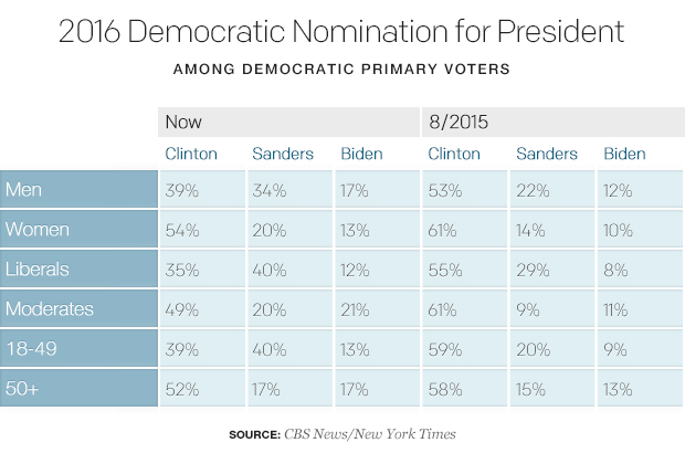 2016-democratic-nomination-for-president2.jpg 