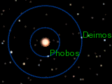 Orbits_of_Phobos_and_Deimos 