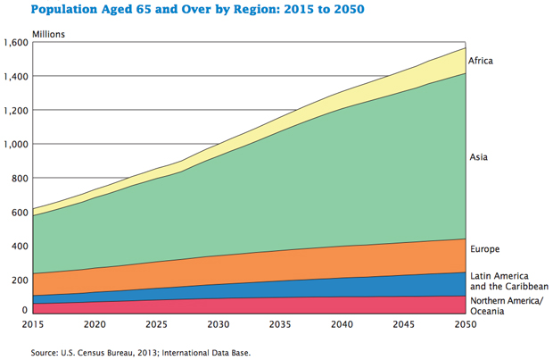 aging-population-chart.jpg 
