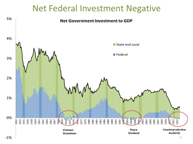 govt-investment.png 