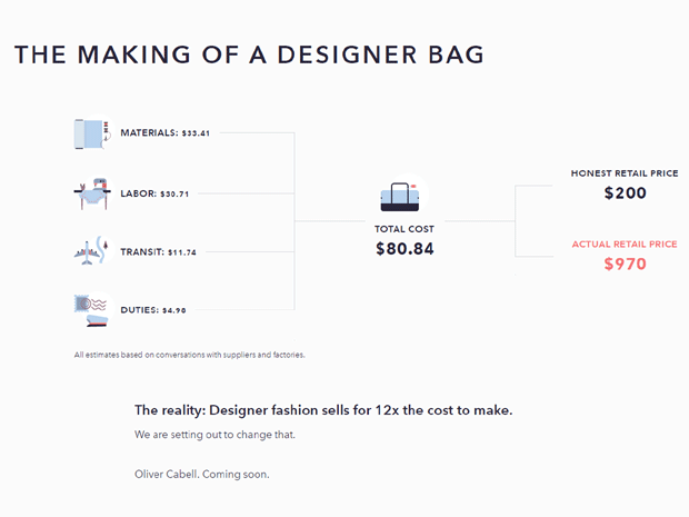 How much does it cost to 2025 make a gucci bag