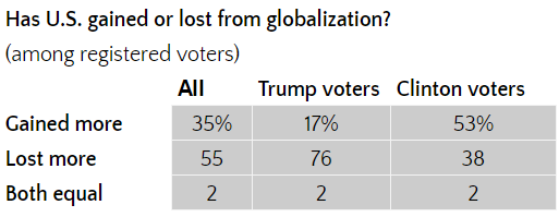 globalization-table.png 