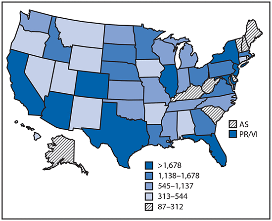 Reported cases* of mosquitoborne disease — U.S. states and territories, 2004–2016 
