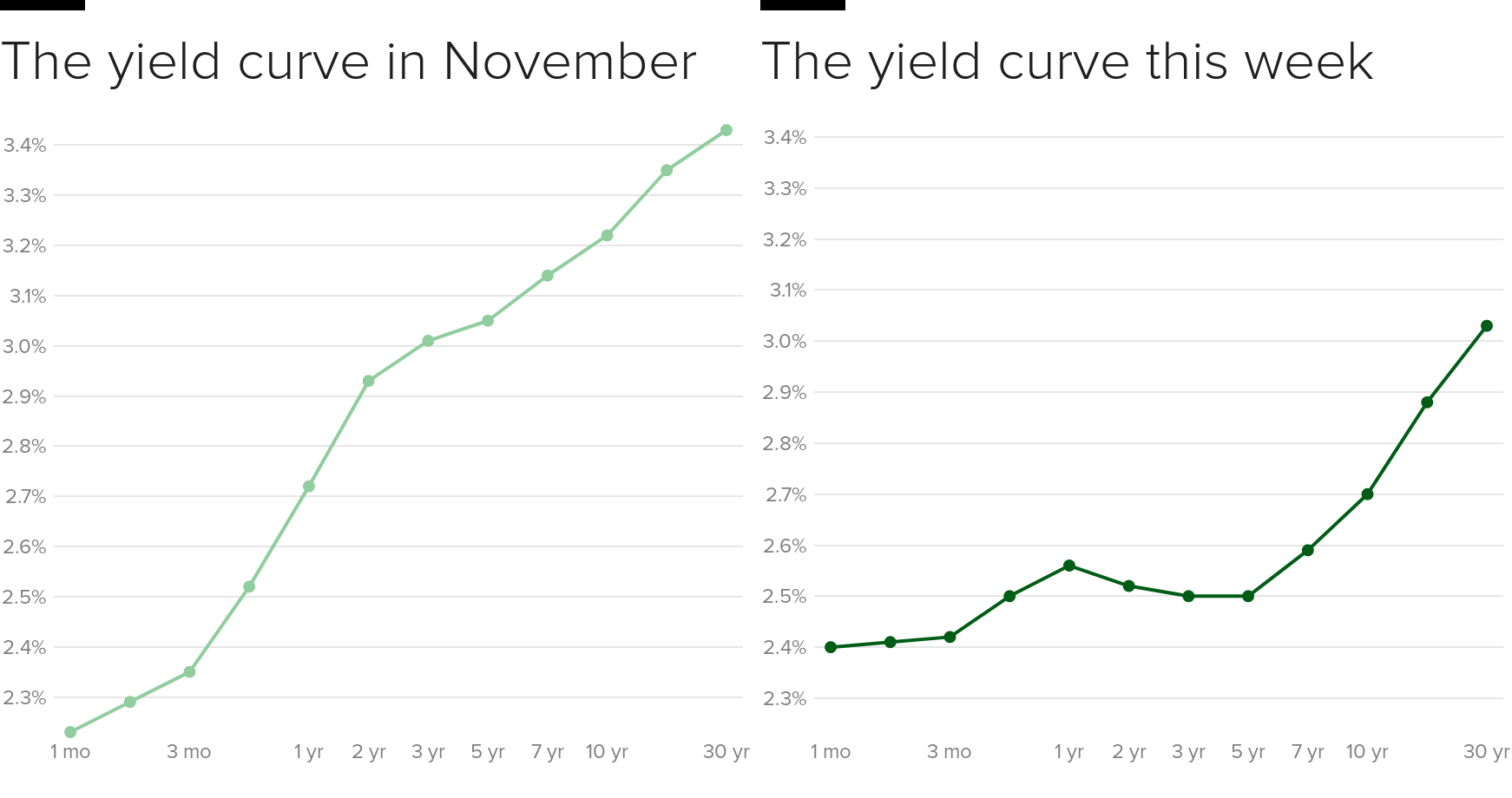 yield-curve-comparison.png 