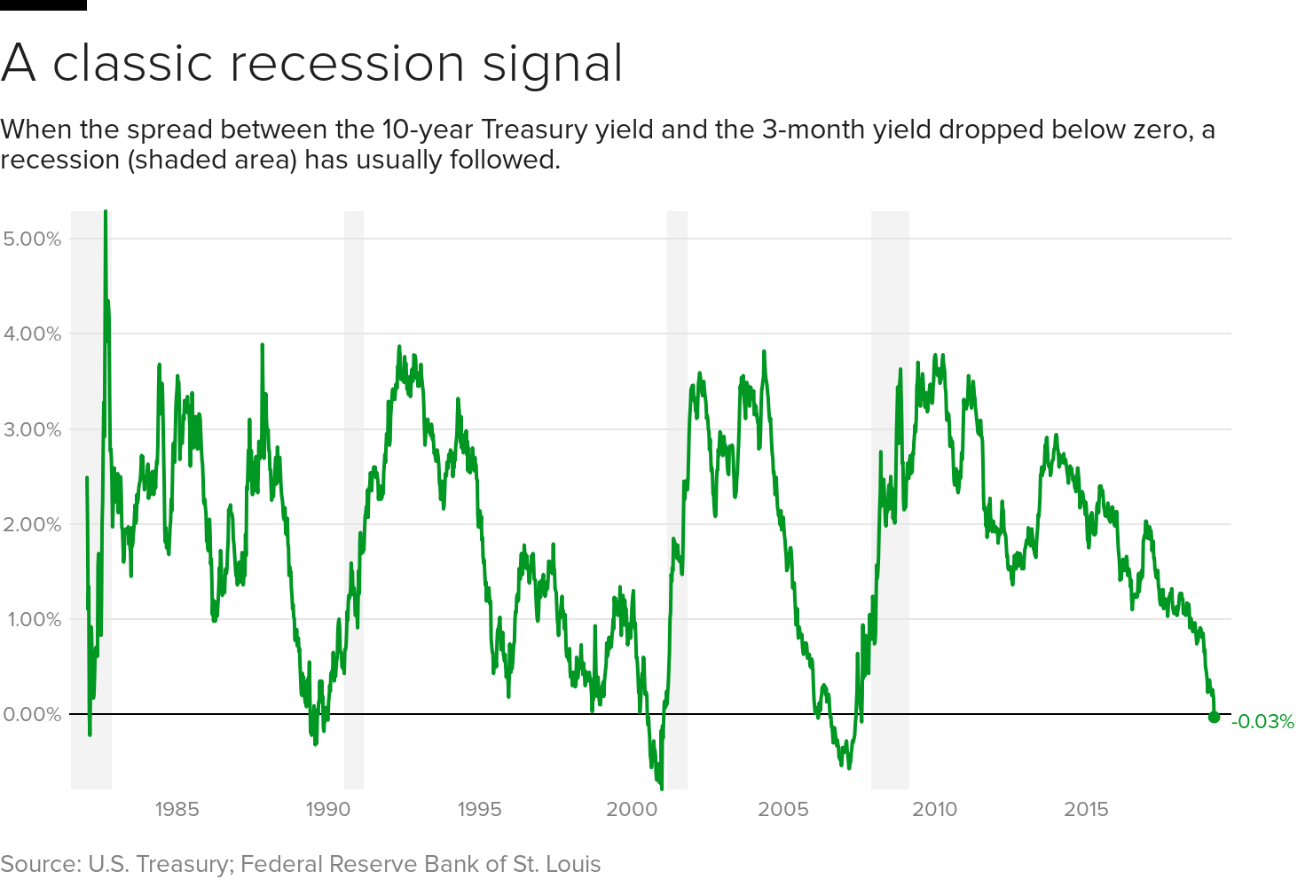 yield-curve-10-3.png 