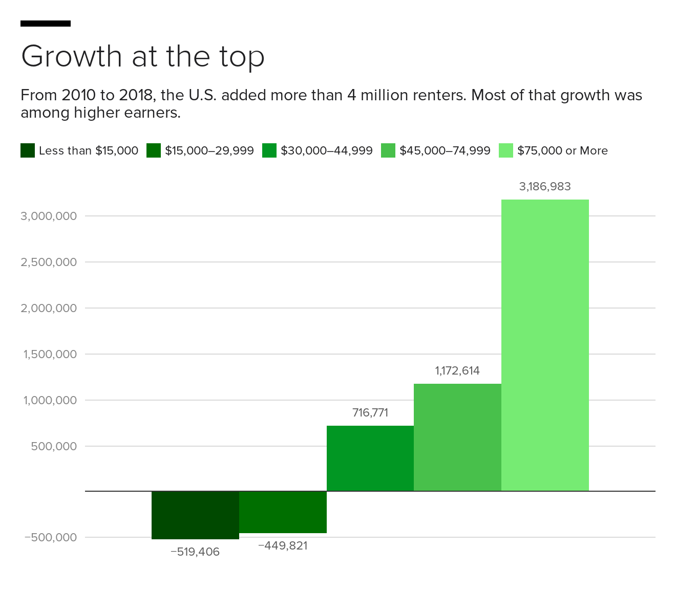 euep6-growth-at-the-top.png 