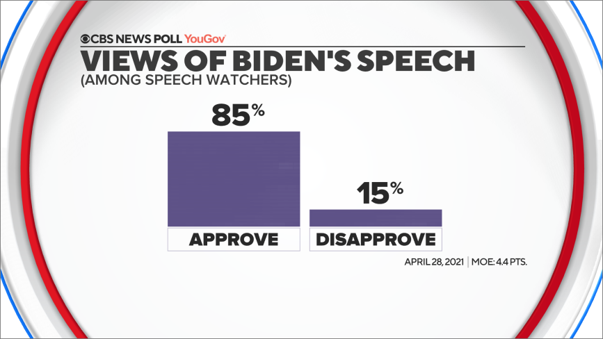 approve-biden-speech.png 