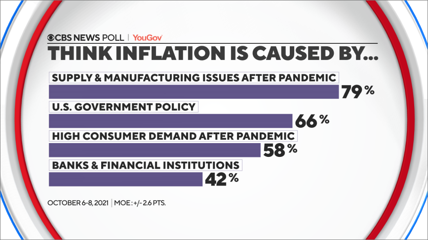 28-inflation-causes.png