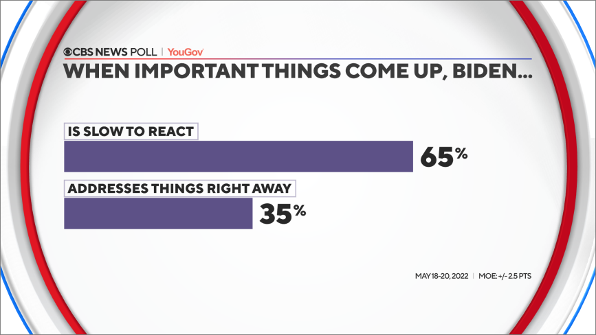 biden-slow-to-react.png