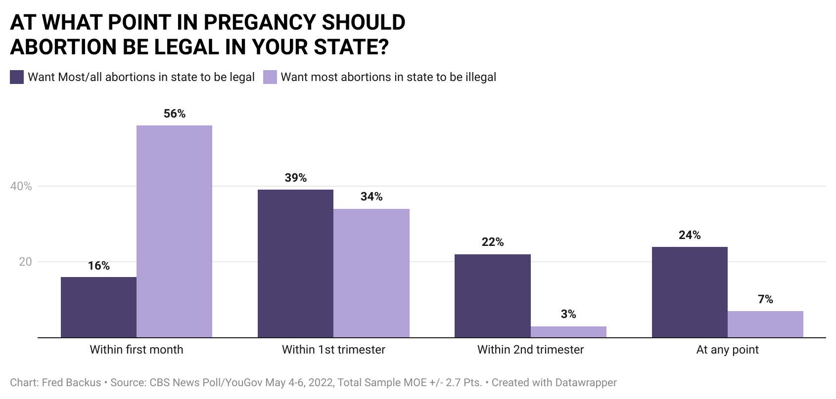 lhjbg-at-what-point-in-pregancy-should-br-abortion-be-legal-in-your-state-2.png 