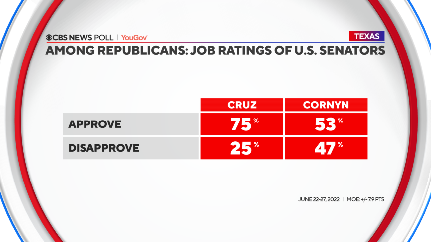 senate-job-ratings-among-reps.png 