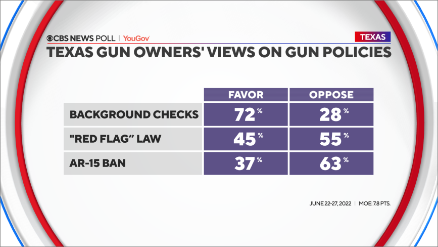 tx-gun-sahipleri-on-policies.png 