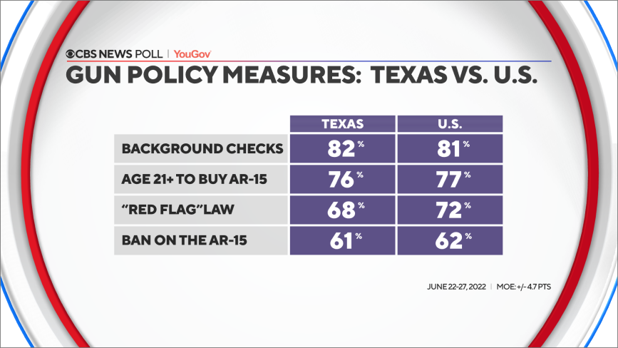 gun-policy-tx-us.png 