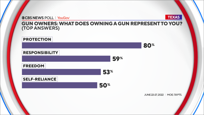 tx-gun-owners-what-represent.png 