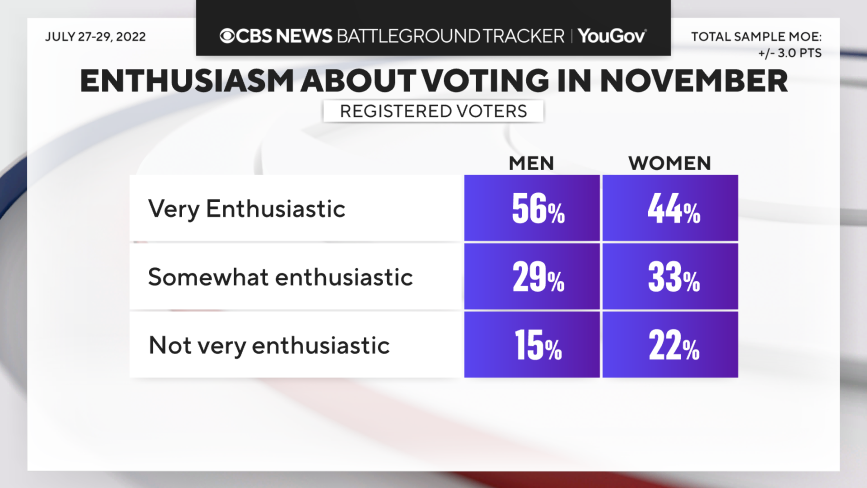 enthusiasm-by-gender.png 